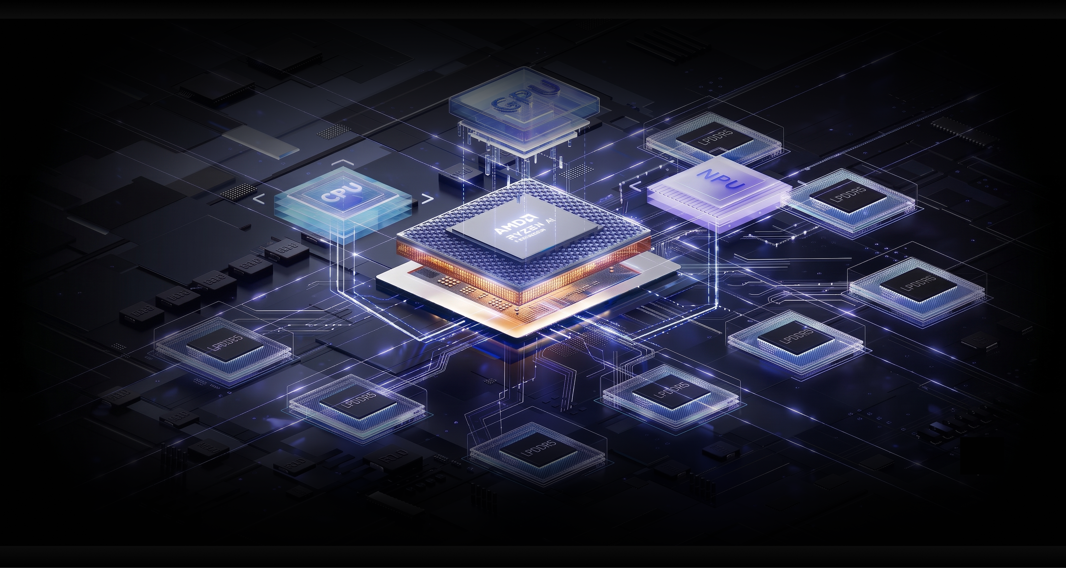 AMD Ryzen AI 芯片与 CPU、NPU、统一内存协同架构示意图