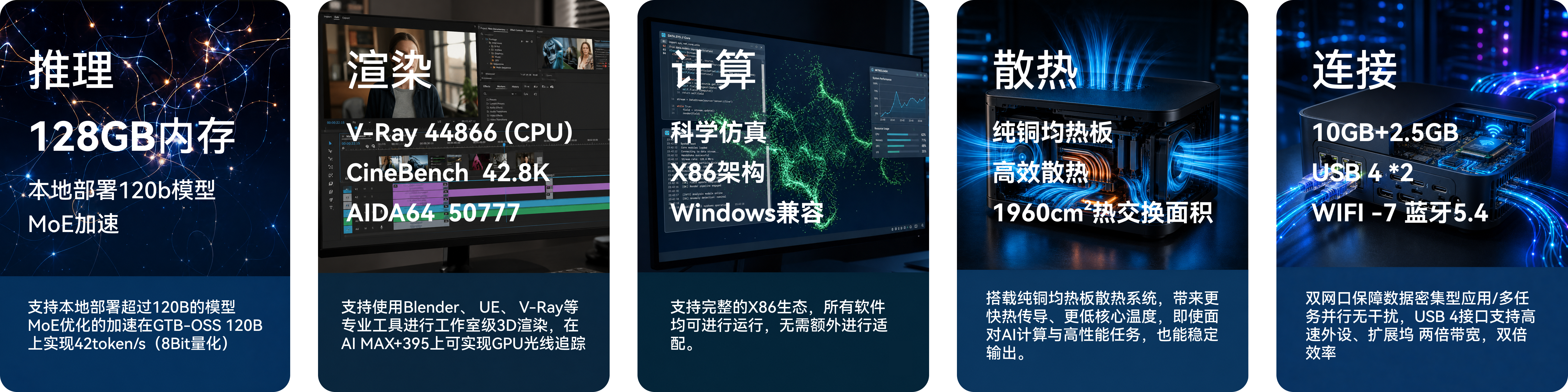 家庭 AI 主机在推理、渲染、计算、散热与连接方面的能力说明